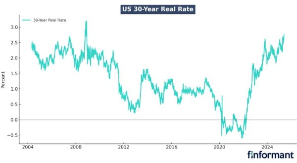 Bond Tantrum at Its Peak?