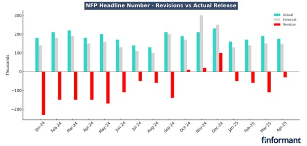 Labor Market Report: Good for Stocks, Good for Bonds?