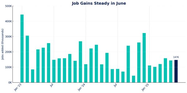 Public-Sector Hiring Masks Labor-Market Softness