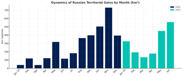 Kyiv Under Pressure: Washington Steps Back