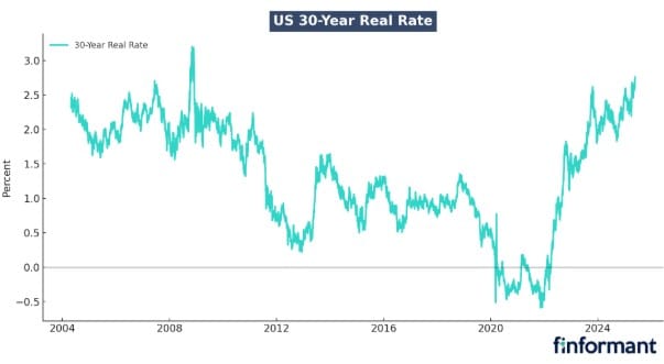 Bond Tantrum at Its Peak?
