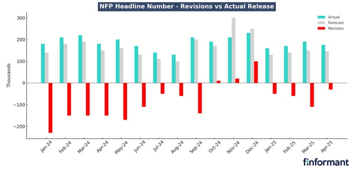 Labor Market Report: Good for Stocks, Good for Bonds?